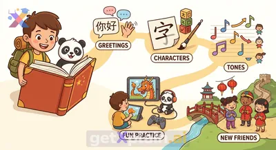 How Can I Begin My Journey to Learn Chinese?