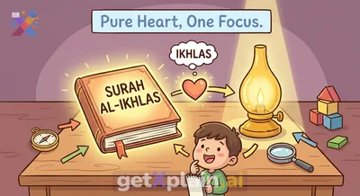 Why Is Surah Al-Ikhlas Given This Name?