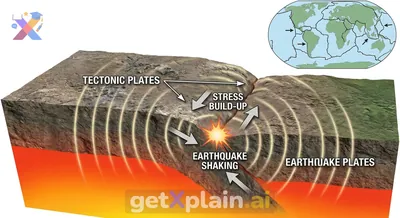 What Causes Earthquakes and Why Does the Ground Shake?