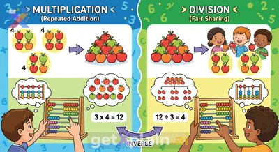 What Are Multiplication and Division, and How Does UC Math Help Solve Them?