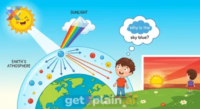 Why Is The Sky Blue? Understanding Its Colors