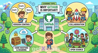 What is GitHub and Why Do Programmers Use It?