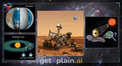 Could There Be Other Living Things Beyond Earth?