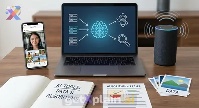What is Artificial Intelligence and How Do Its Tools Work?