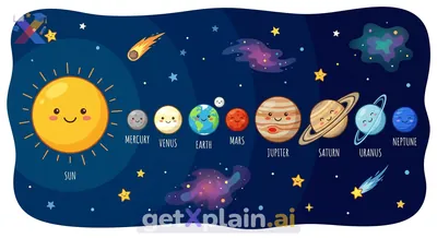 What Are the Planets in Our Solar System?