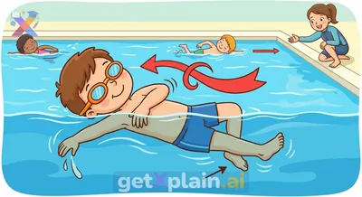 Why Do Swimmers Rotate While Backstroking?