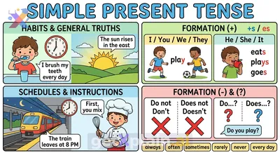 What is the Simple Present Tense and How Do We Use It?