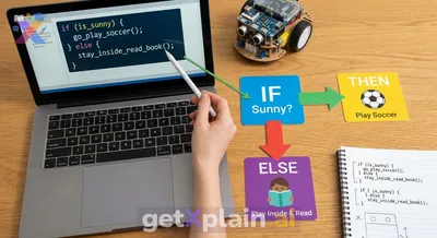 How Do If Statements Help Computers Make Decisions?