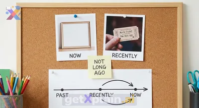 What Does 'Recently' Mean and How Do We Use It?