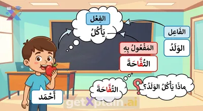 How Can We Understand the Direct Object (المفعول به) in Arabic?