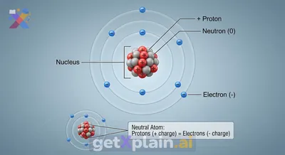 What Are the Main Parts of an Atom?