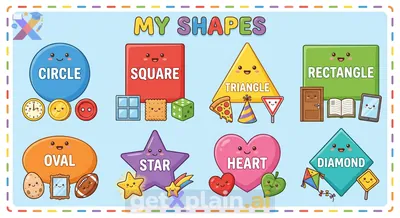 What are Common Geometric Shapes and Their Real-World Examples?