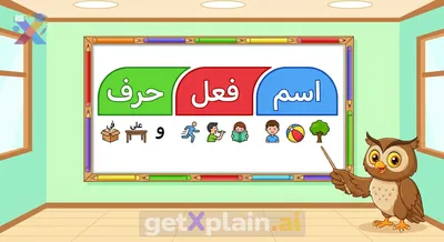 What is the First Lesson of 5th Grade Arabic Curriculum?