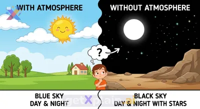 What Would the Sky Look Like Without Earth's Atmosphere?