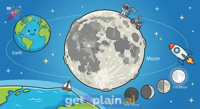 What is the Moon and why is it important to Earth?
