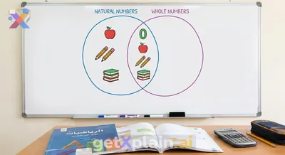 What is the First Preparatory Grade's Initial Math Lesson About?
