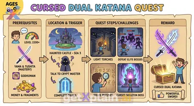 How to Acquire the Cursed Dual Katana in Blox Fruits?