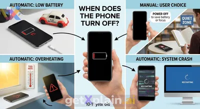 Why Do Mobile Phones Turn Off and How Do They Work?