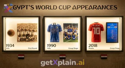 How Did Egypt Perform in Their World Cup Appearances?