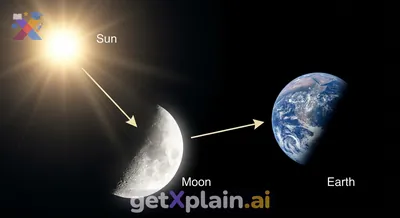 How Does the Moon Shine in the Night Sky?