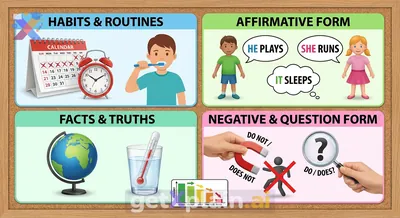 What is the Simple Present Tense and How Do We Use It?