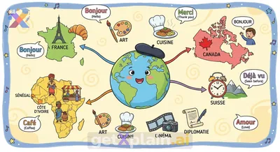 What is the French Language and Where is it Spoken Globally?