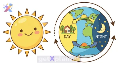 Why Does the Sun Rise and Set?