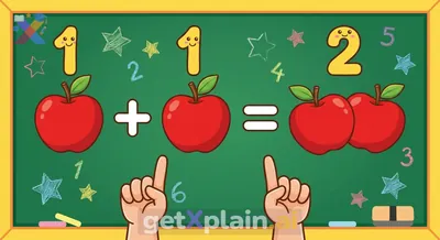 What is the Sum of One Plus One?
