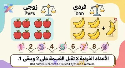 What Makes a Number Odd?