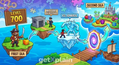 How Can You Reach the Second Sea in Blox Fruits?
