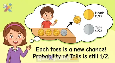 What's the Probability of the Next Coin Toss?