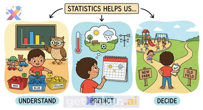 Why Do We Need Statistics? Discovering Its Everyday Importance