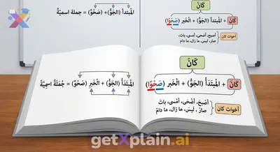 What Are Kana and Its Sisters in Arabic Grammar?