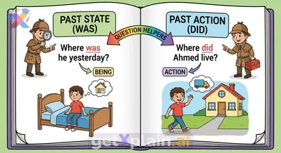 When Do We Use 'Was' vs. 'Did' in Past Questions?