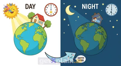 How Do Earth's Spin and the Sun Create Day and Night?