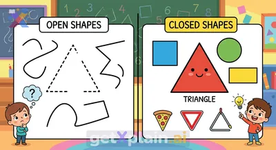 What Makes a Triangle a Closed Shape?