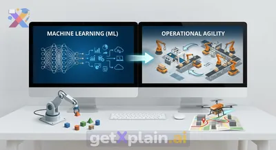 How Can Smart Computers Help Businesses Be Flexible?