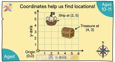 What Are Coordinates and How Do We Use Them?