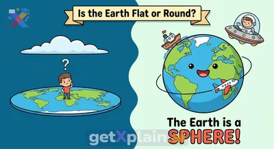 What Shape is the Earth, and How Do We Know?