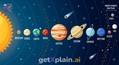 How Many Planets Are in Our Solar System?