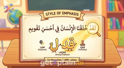 What is the Emphatic Style in 'We Have Certainly Created Man'?