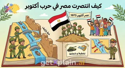 How Did Egypt Achieve Victory in the October War?