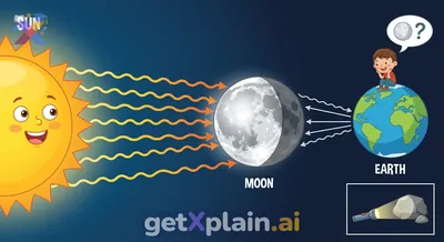 Why Does the Moon Appear White at Night?