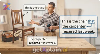 How Do Relative Clauses Connect Sentences?