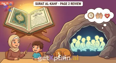 What Key Lessons Are on Page Two of Surat Al-Kahf?