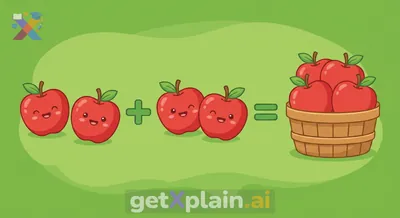 What is the Sum of Two Plus Two?