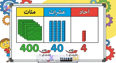 How Does Place Value Work in Numbers, Explained in Arabic?
