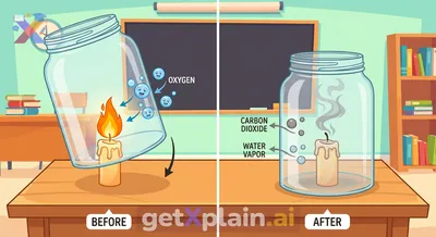 Why Does a Candle Go Out in a Sealed Jar?