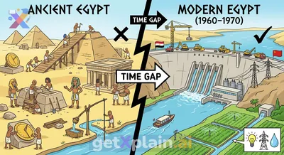 Who Built the Aswan High Dam and Why?