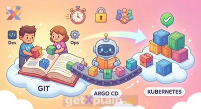What is Argo CD and its Role in DevOps?